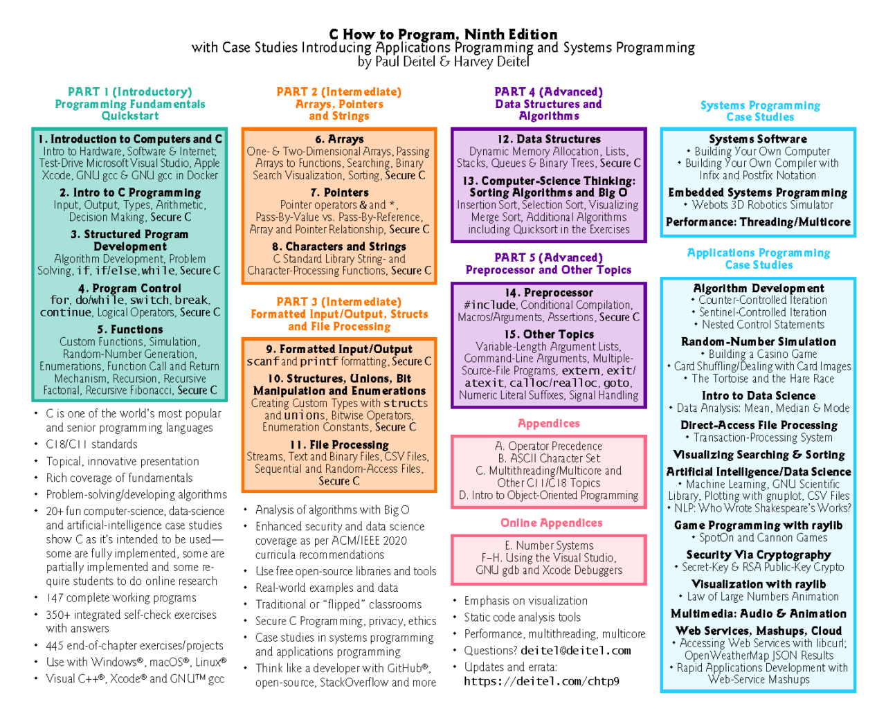 C How to Program, 9/e - Deitel & Associates, Inc.