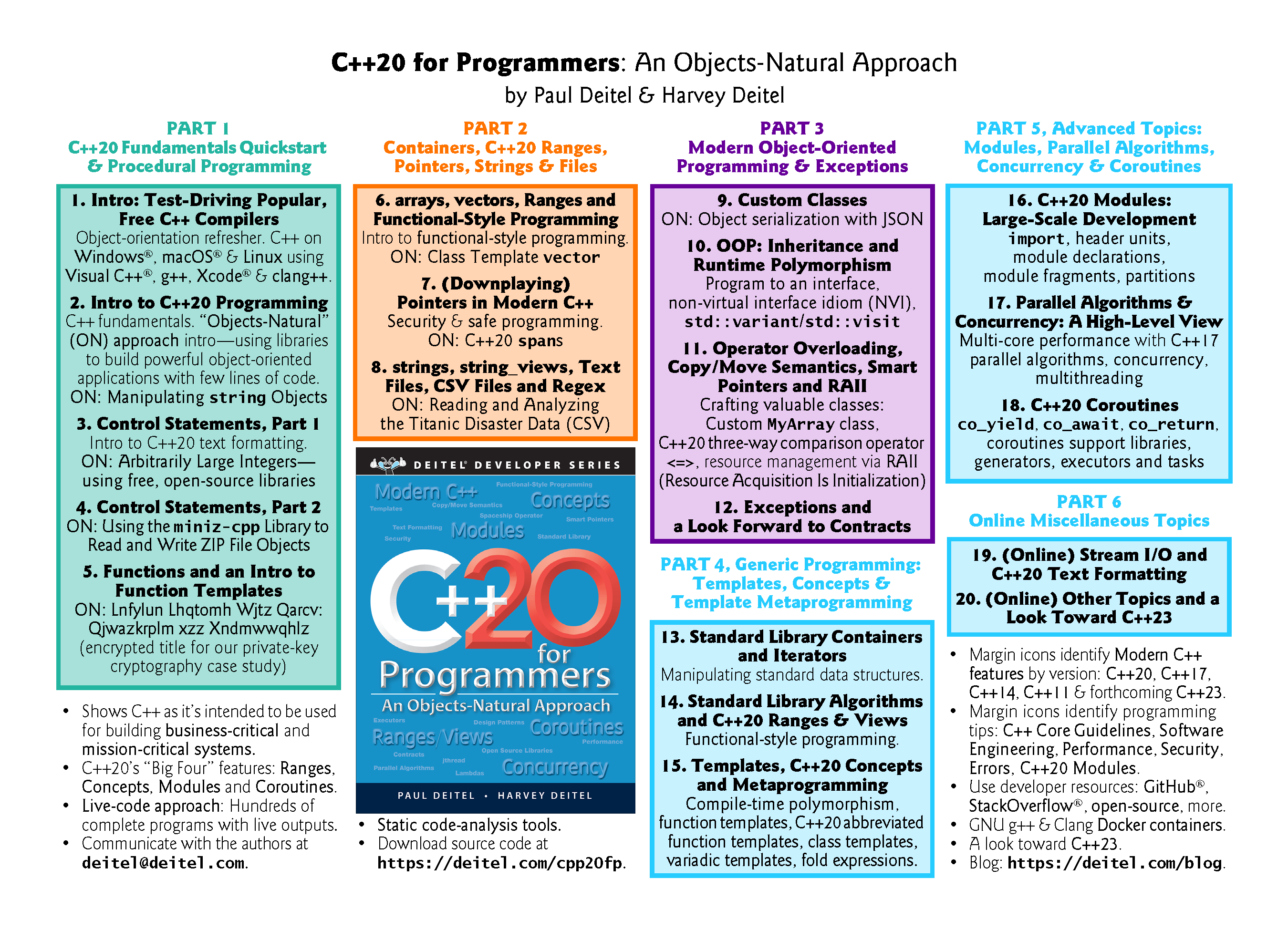 Click to view scalable PDF of the C++ 20 for Programmers Table of Contents Diagram