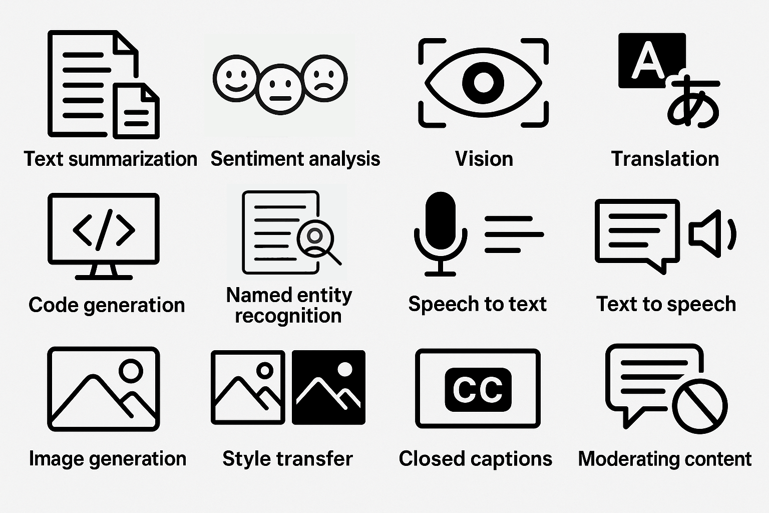 Image for the OpenAI APIs we demonstrate